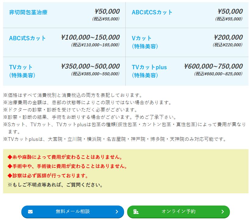 ABCクリニックの料金