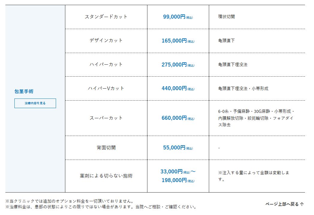 メンズライフクリニック料金