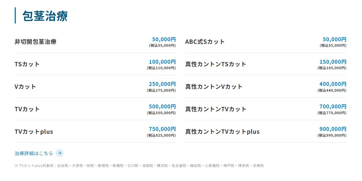 ABCクリニックの包茎手術の料金一覧