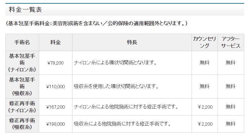 上野クリニック料金