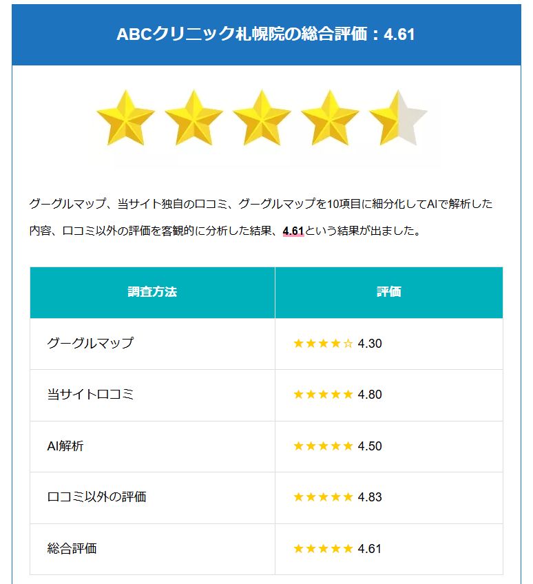 レーティング例