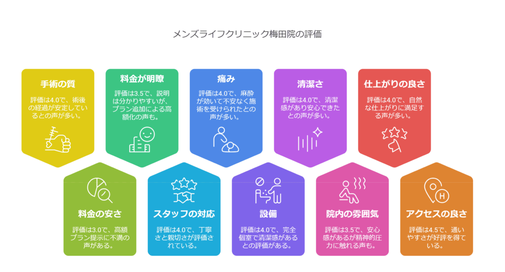 メンズライフクリニック大阪・梅田院の口コミ＆レーティングAI解析
