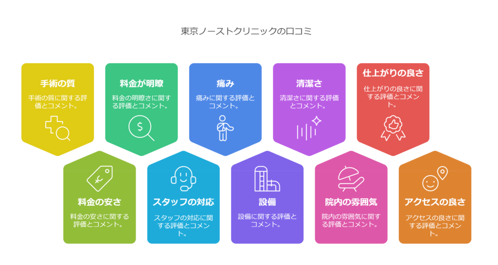 東京ノーストクリニック口コミAI解析