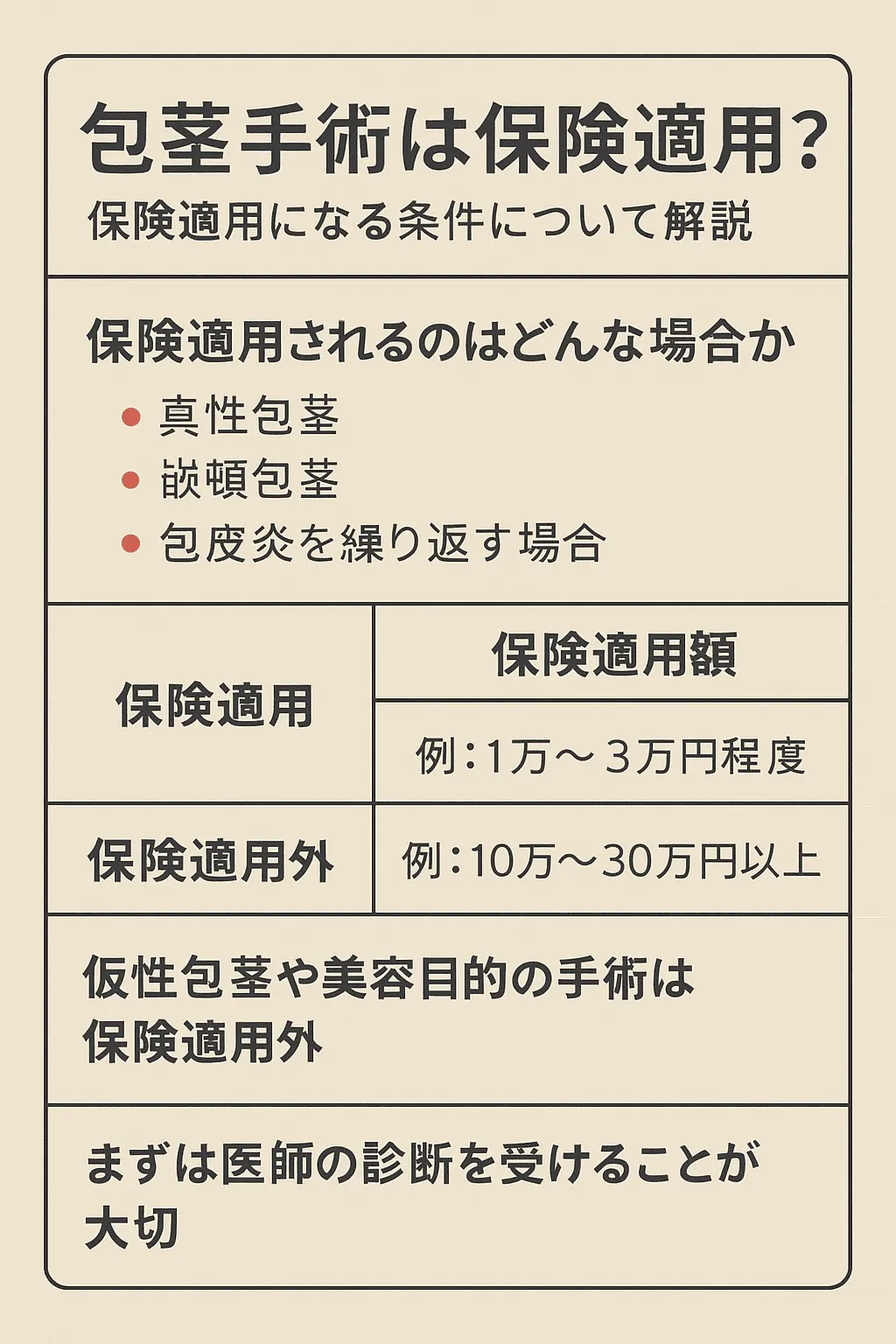 包茎手術は保険適用？保険適用になる条件について解説
