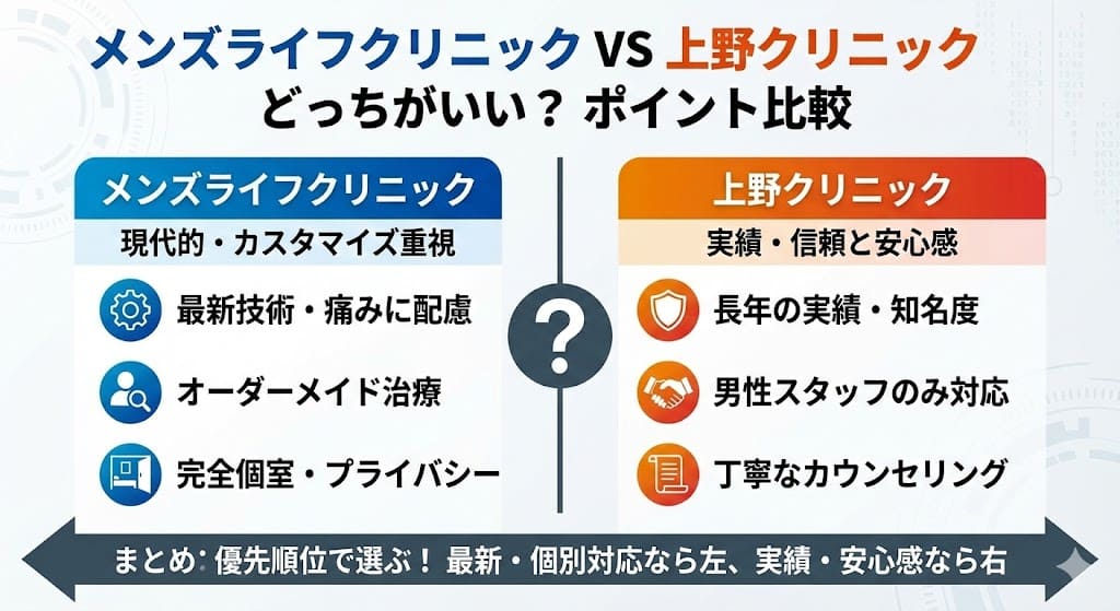 メンズライフクリニックと上野クリニックはどっちがいい？後悔しない包茎手術の選び方を解説