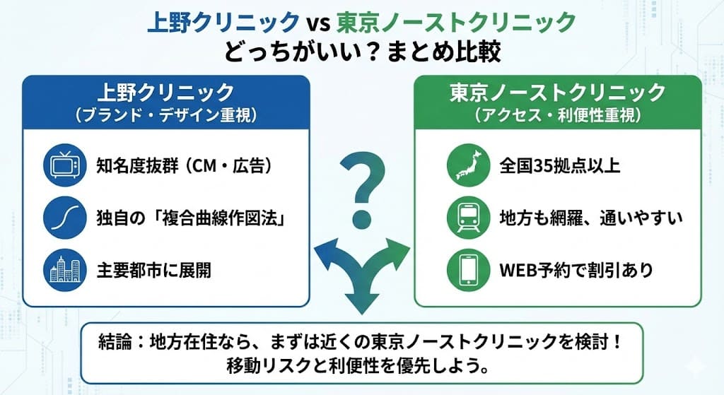 上野クリニックと東京ノーストクリニックはどっちがいい？後悔しない包茎手術の選び方を解説