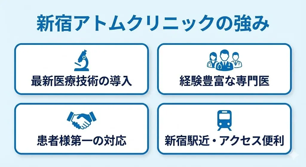 新宿アトムクリニックの特徴